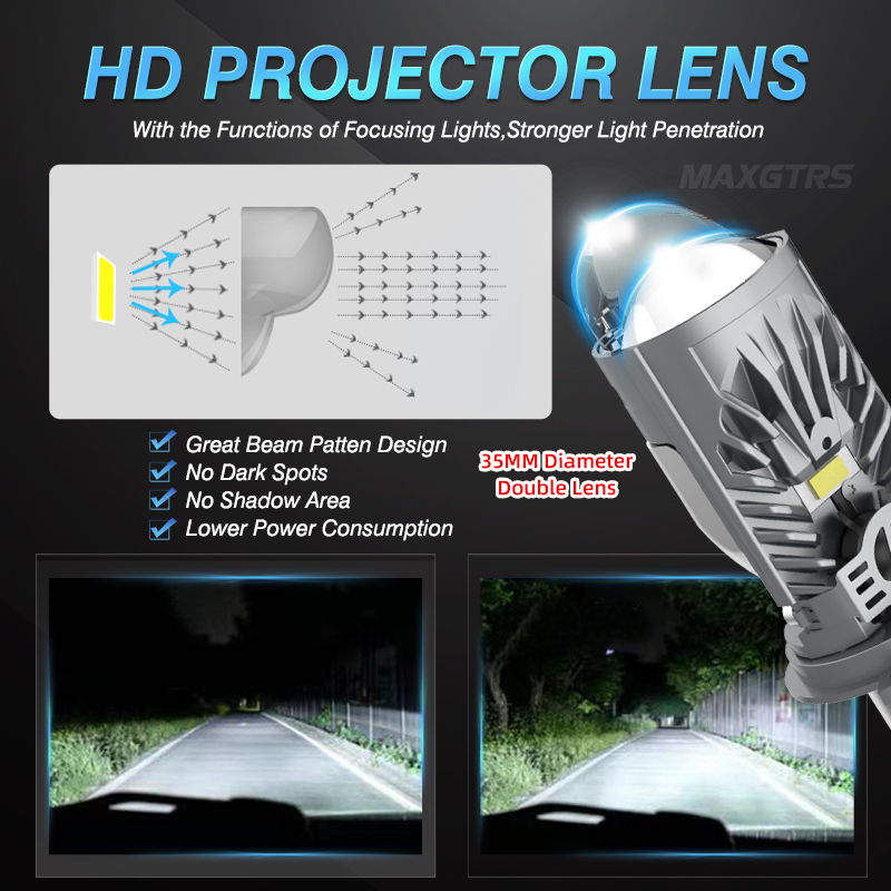 24000LM H4 LED Reflektor proje – Model Kit Bmw recenzja i cena