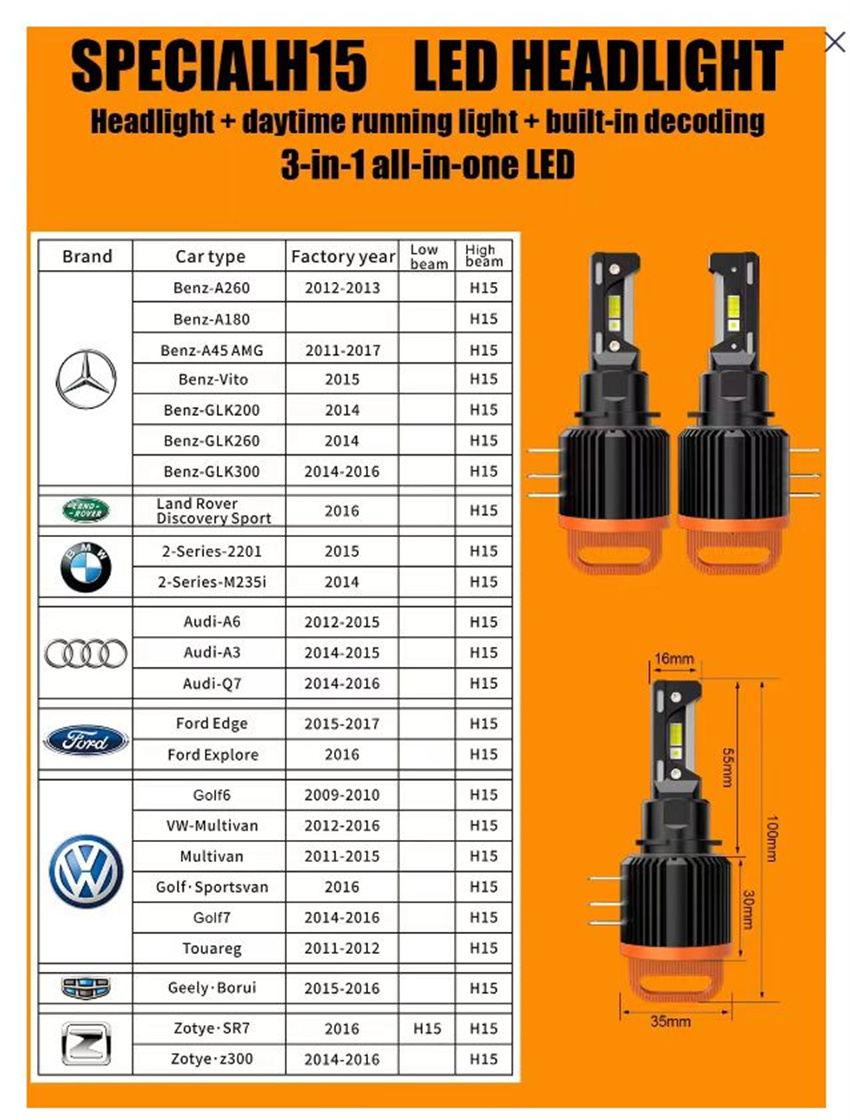 Żarówki LED do reflektorów GT7 – Model Kit Bmw recenzja i cena